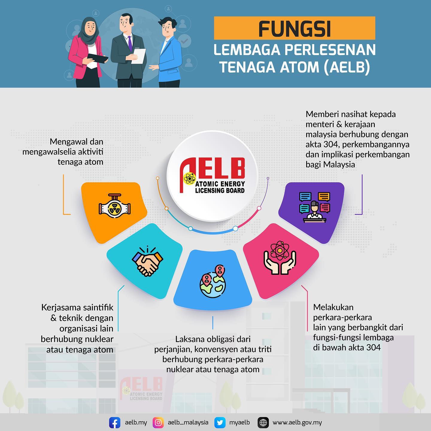 Risalah Umum - Portal Rasmi Jabatan Tenaga Atom