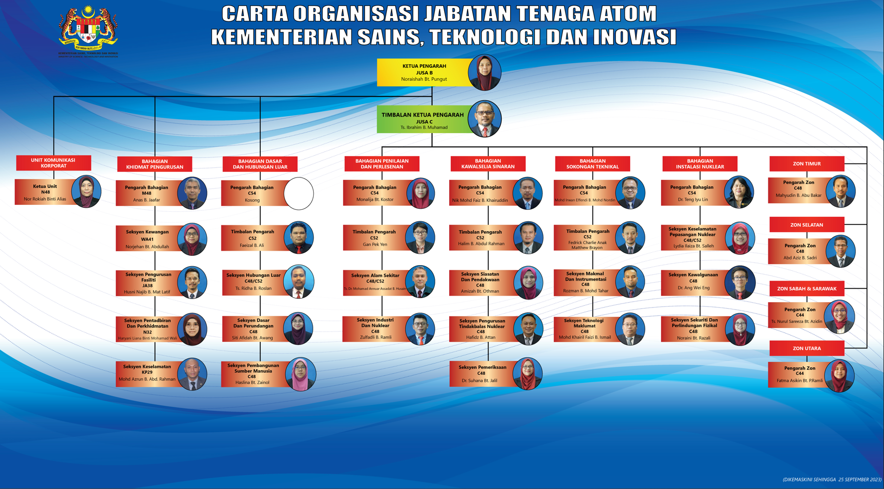 Organization Chart - Portal Rasmi Jabatan Tenaga Atom