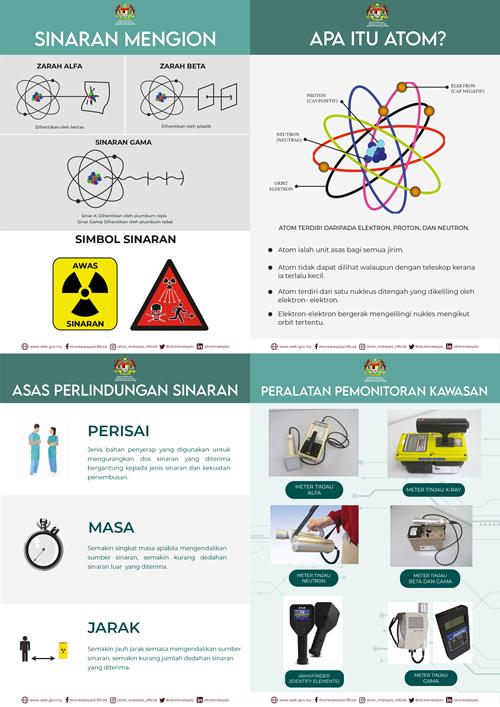 Risalah Umum - Portal Rasmi Jabatan Tenaga Atom
