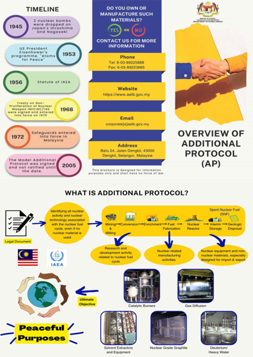 05-Overview-Of-Additional-Protocol-(AP)