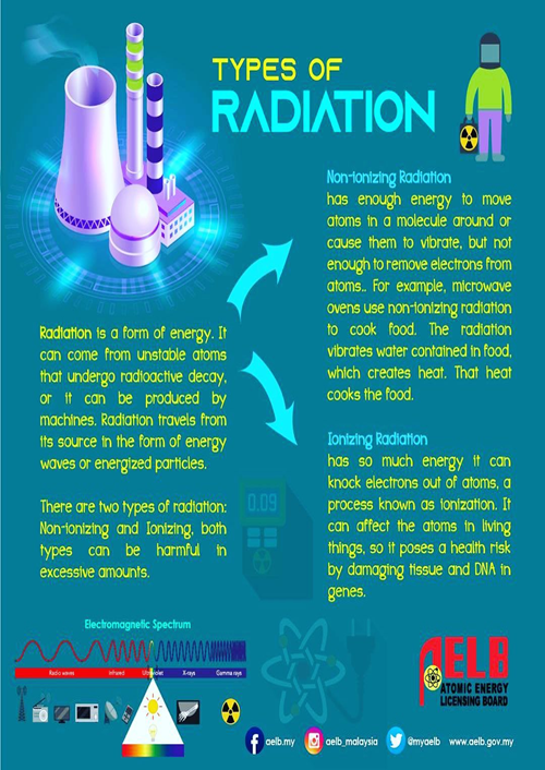 08-types-of-radiation